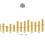Aukso Paklausa Kaina 2025 / Nuotrauka: sc.bns.lt